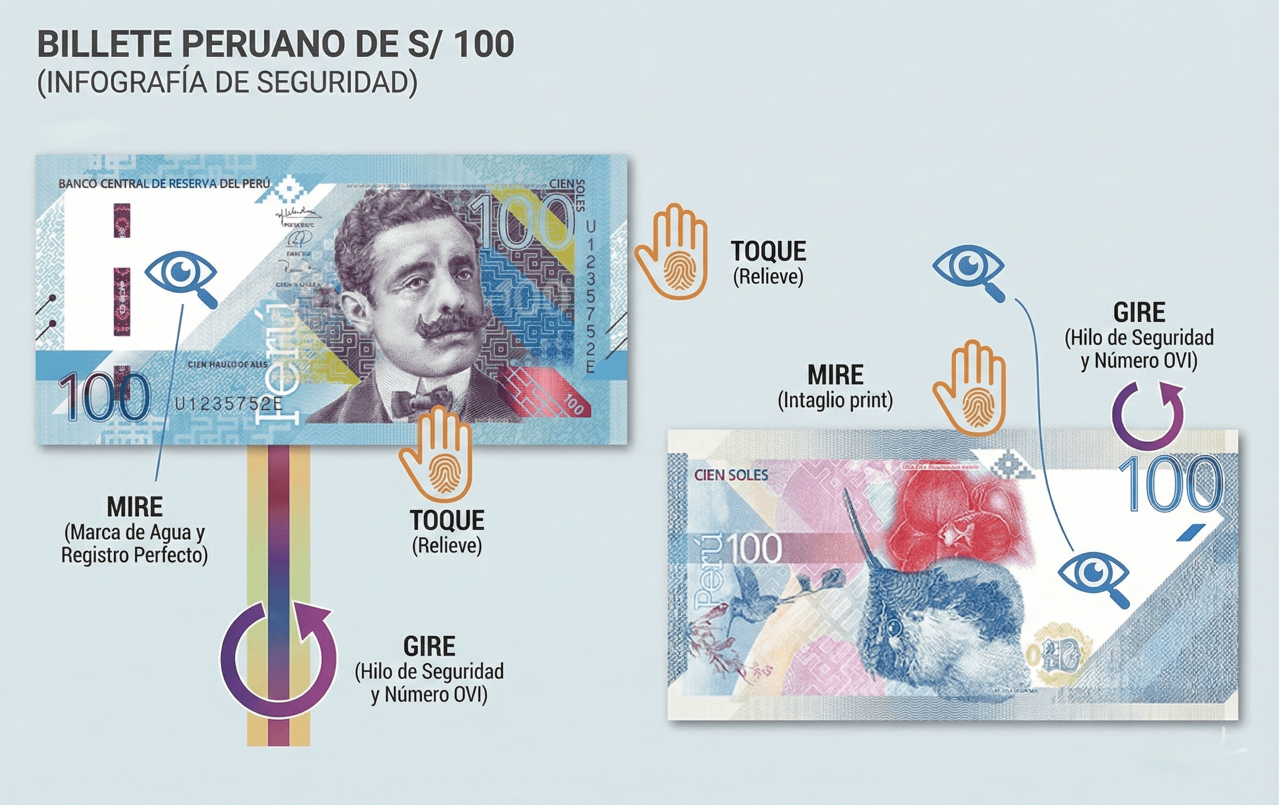 Mapa de calor de verificación